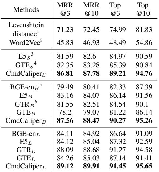 表 4: 与不同预训练语言模型的 SOTA 进行比较。下标 S、B 和 L 分别表示 Small (0.03 亿参数) 、Base (0.11 亿参数) 和 Large (0.34 亿参数) 版本。