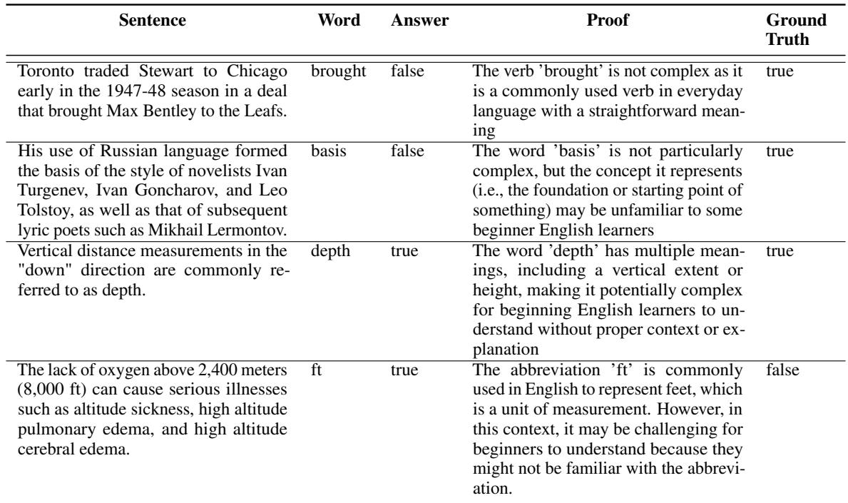 展示 Llama-2-13b 生成的预测和证明示例的表格。