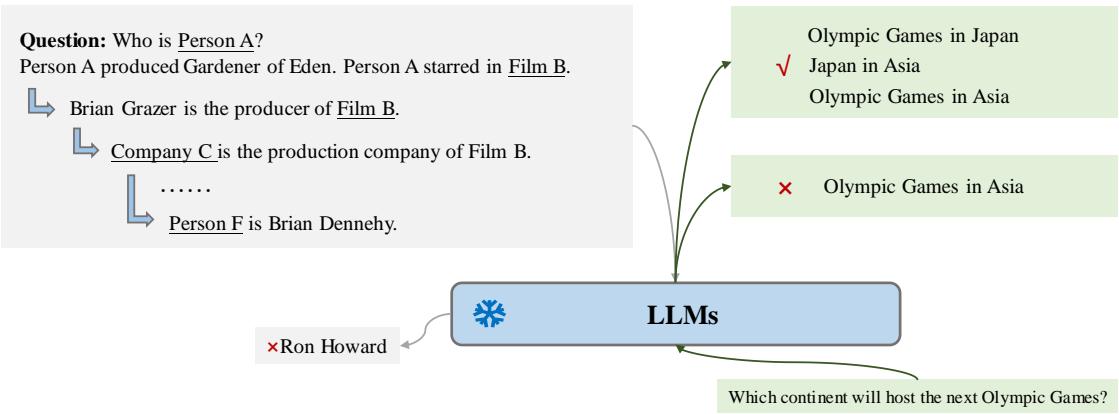 An example of reasoning-label bias, where an LLM might skip intermediate reasoning steps to arrive at a conclusion.
