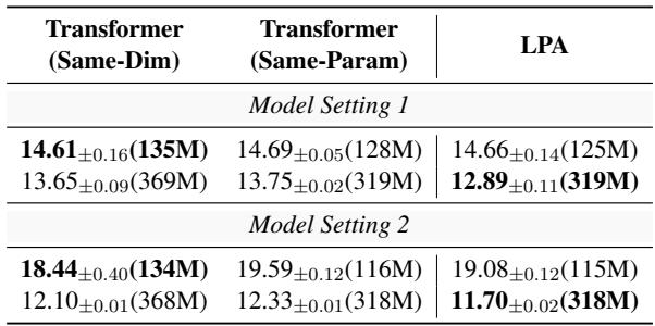 Table 3: Test perplexities for all models with parameter sizes of 130M and 370M.