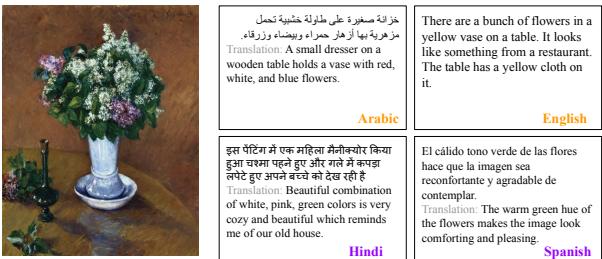 图 5: 零样本生成示例。第一行是在 ArtELingo 测试数据上的表现，模型在训练期间见过这些语言。第二行对应于模型在多模态训练期间未见过的语言。