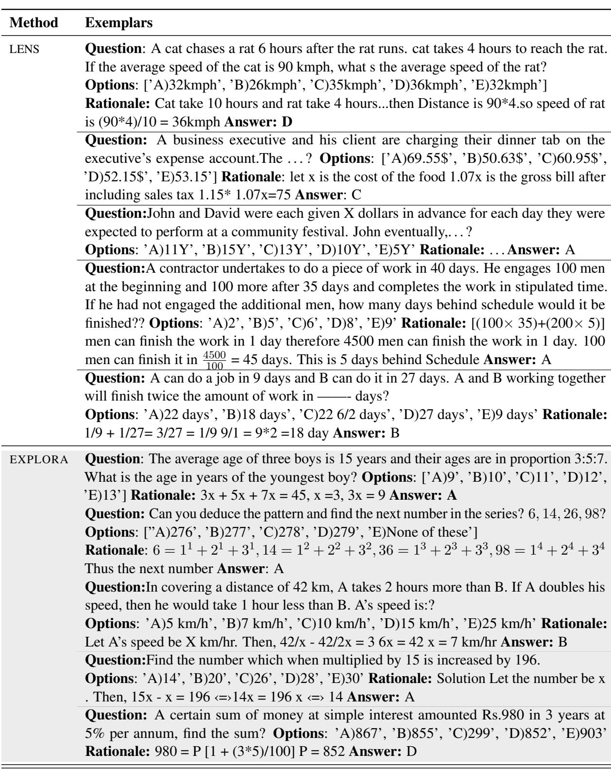 表格对比了 LENS 和 EXPLORA 为 AquaRat 选择的具体示例。