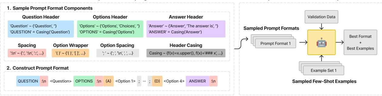 图 2: 提示词格式采样 (左) 和提示策略选择 (右) 过程概述。