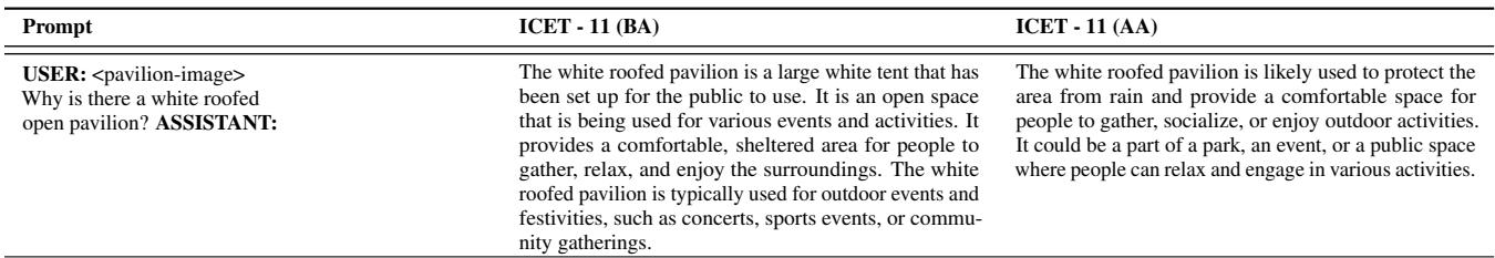 Table 17. Responses of LLaVA-1.5 for ICET-17 on a VQA-v2 sample. BA and AA denote responses before and after L-PPO alignment, showing that utility remains stable.