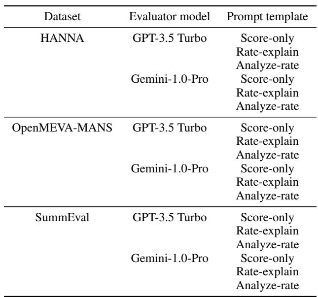 表 3: 指令遵循数据集上无先验的胜率估计结果