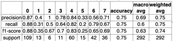 图 2: 图示展示了硬负样本和验证指标如何输入教师模型以生成修正后训练样本。