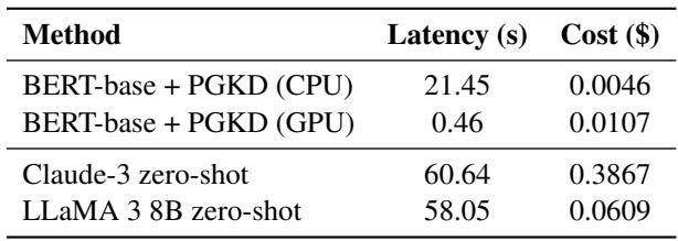 表 5: 成本和延迟基准测试。PGKD 模型比 LLM 快得多且便宜得多。
