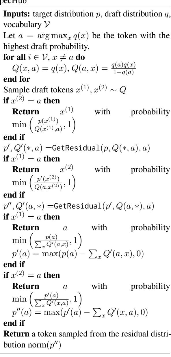 Algorithm 3: Sampling and Verification with SpecHub.