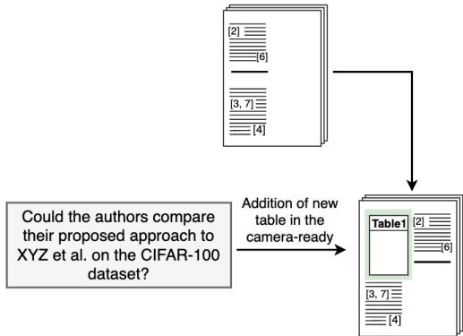 We present scenarios where the initial and the revised manuscript versions are most appropriate for answering the reviewer&rsquo;s question.