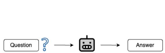 Priming LLMs with Questions (closed-book).