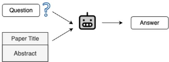 Open-Domain Question Answering - Priming with Question and Title/Abstract.