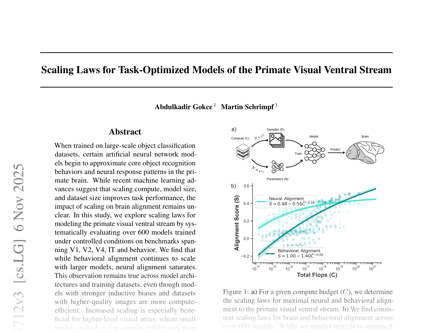 [Scaling Laws for Task-Optimized Models of the Primate Visual Ventral Stream 🔗](https://arxiv.org/abs/2411.05712)