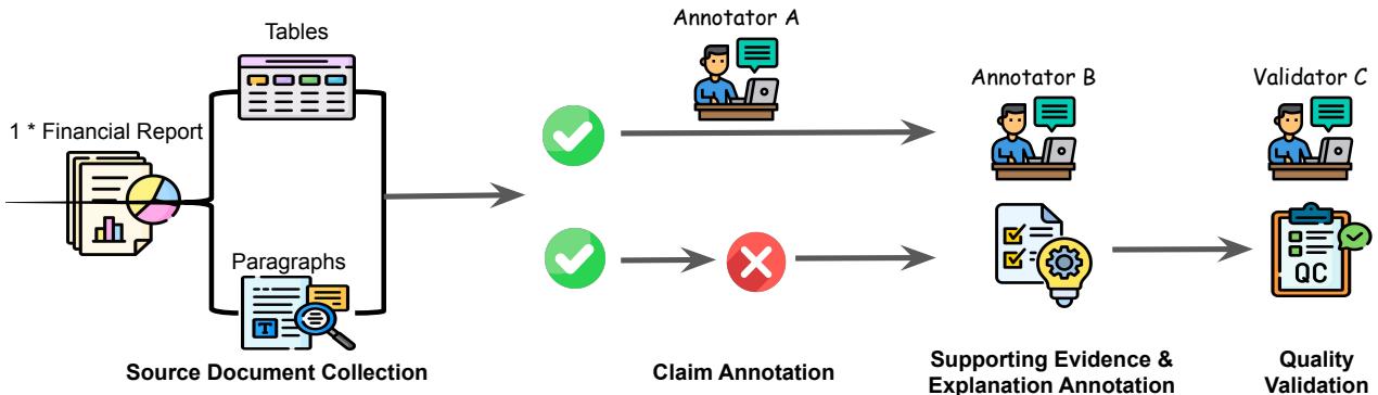 图 2: FINDVER 构建流水线概述。