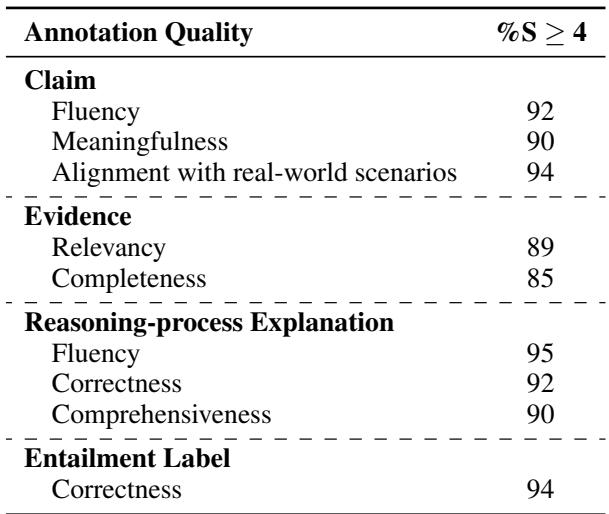 图 4: FINDVER testmini 集合中的一个示例