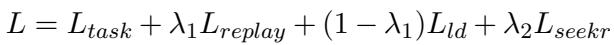 Equation for Total Objective Function