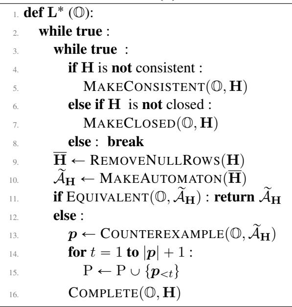 算法 1: 加权 L* 算法。