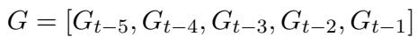 Equation for G input