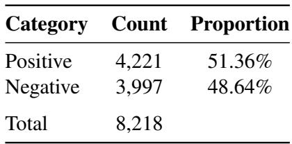 Table 2: TempStock splits