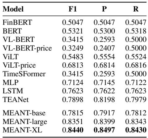 Table 4: TempStock-Large Experiment Results