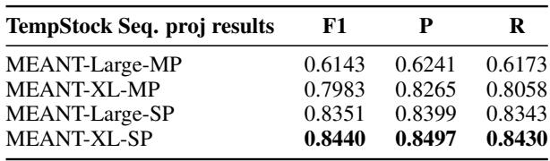 Table 7: TempStock Seq proj results