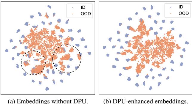 Figure 4. Visualization of the learned embeddings on ID and OOD data using t-SNE on the UCF101 50/51 dataset before and after training with DPU.We observe better separation after using DPU.