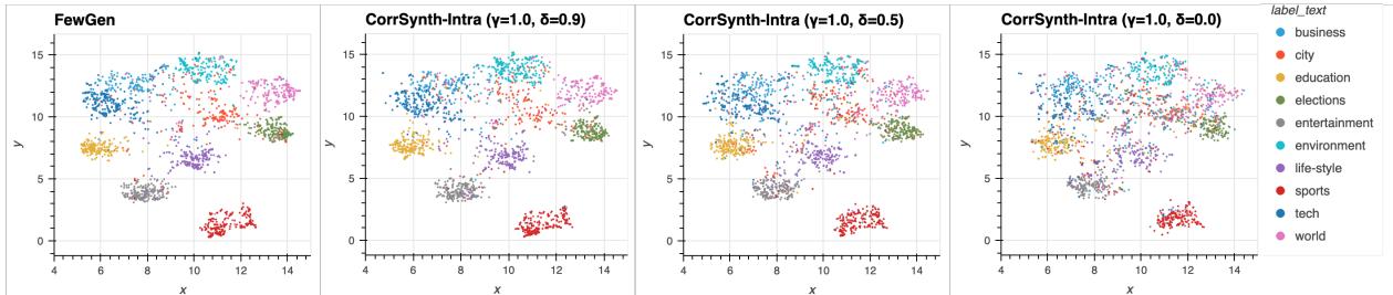 显示聚类分离的 UMAP 散点图。