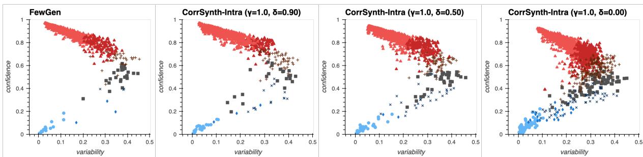 比较学习动态的数据集地图。