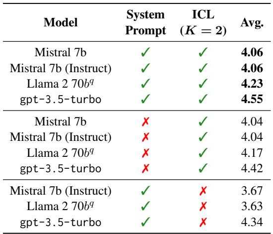 表 3: 关于移除使用我们的方法优化的系统提示词和上下文学习 (ICL) 示例的影响的消融研究。在没有优化系统提示词的情况下，提供基本的系统提示词。我们的方法在所有模型中始终优于所有消融变体。