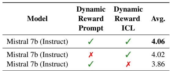 表 5: 关于动态奖励的消融研究，检查将其从系统提示词和 ICL 示例优化中移除的情况。我们的方法，即对提示词和 ICL 示例都使用动态奖励，始终优于两种消融变体。
