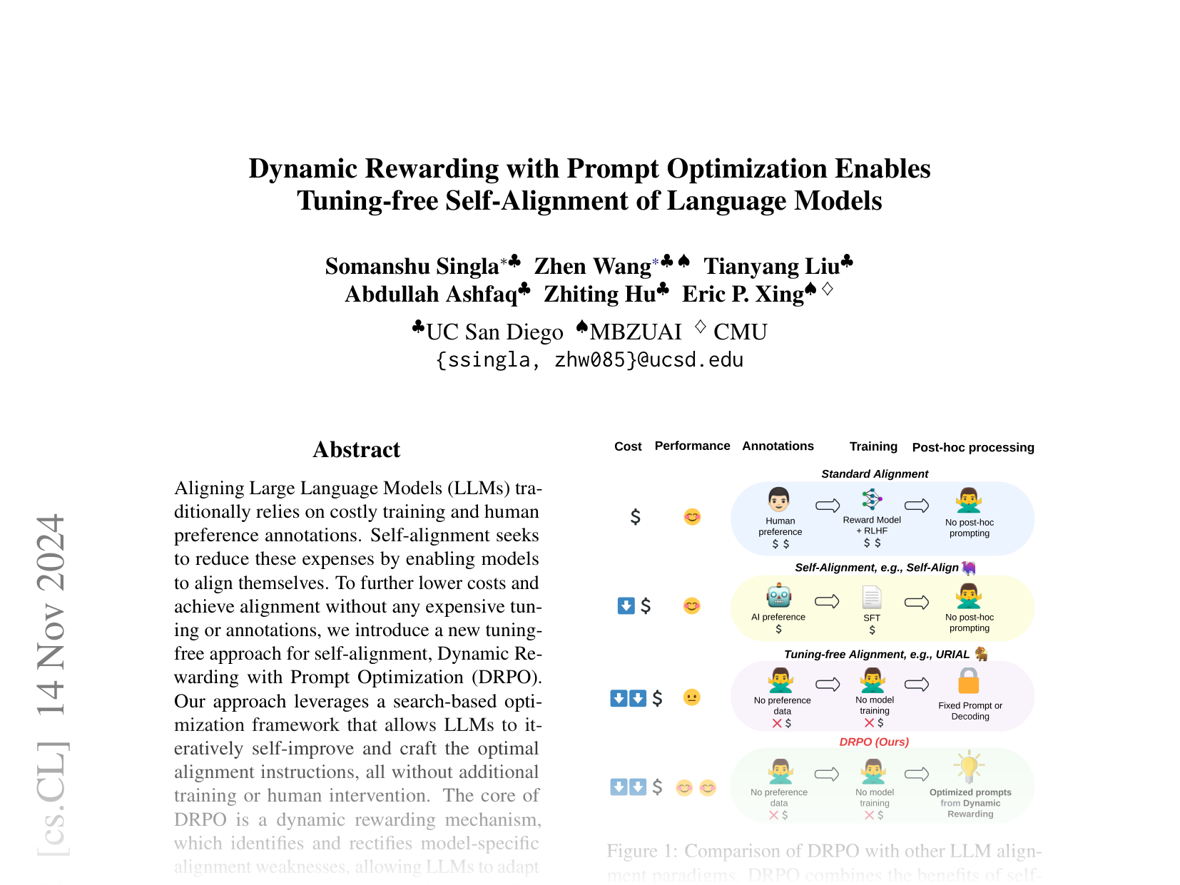 [Dynamically rewarding with prompt optimization enables tuning-free self-alignment of language models 🔗](https://arxiv.org/abs/2411.08733)