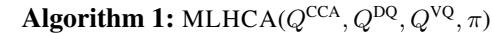 The MLHCA Algorithm flow.