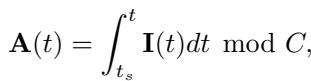 Equation for voltage integration in a spike camera.