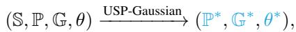 Optimization objective of USP-Gaussian.
