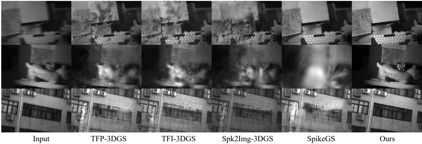 Visual comparison on real-world dataset.