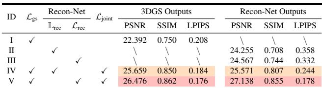 Quantitative ablation study table.