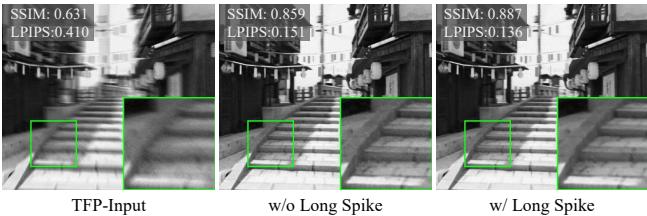 Visual ablation of long vs short spike input.