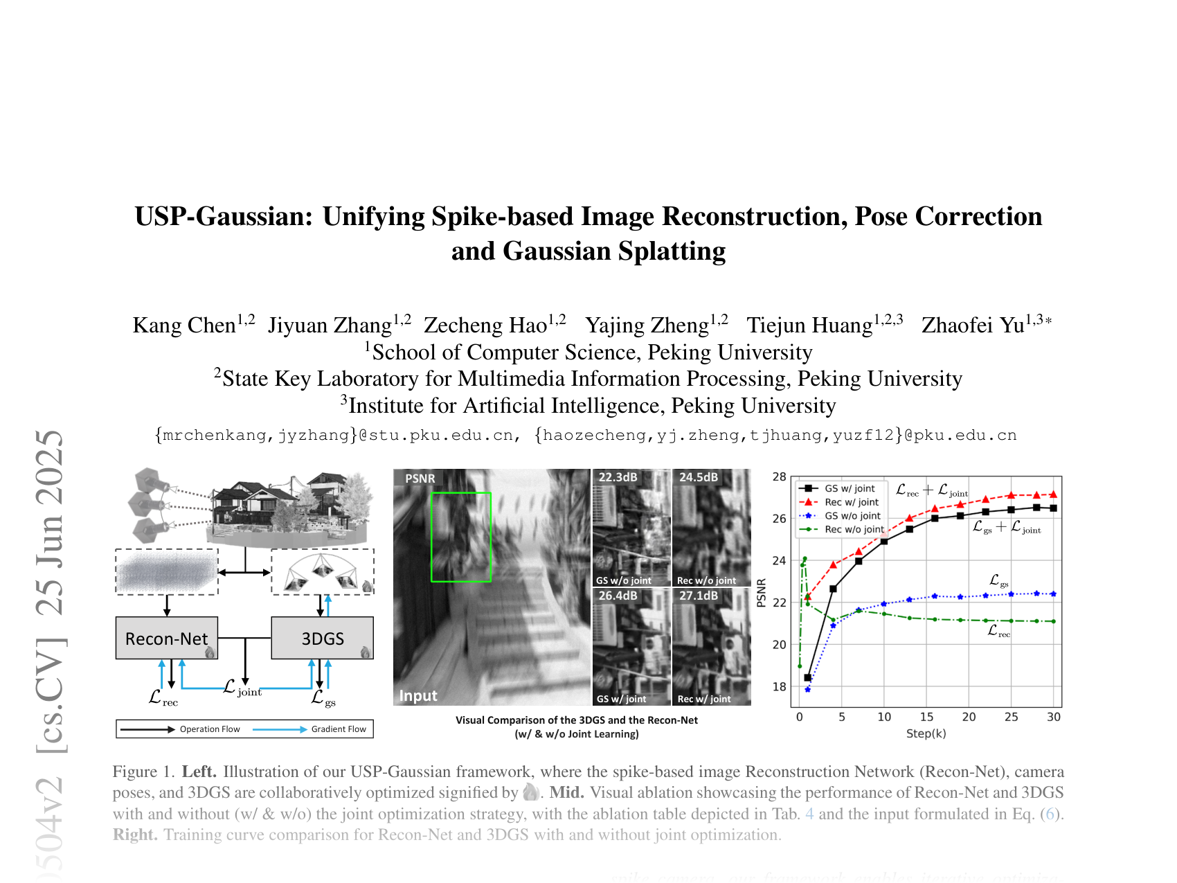 [USP-Gaussian: Unifying Spike-based Image Reconstruction, Pose Correction and Gaussian Splatting 🔗](https://arxiv.org/abs/2411.10504)