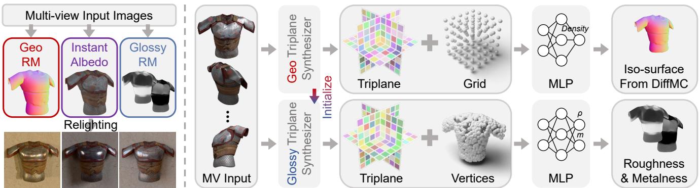 Figure 2: Overview of the ARM pipeline.