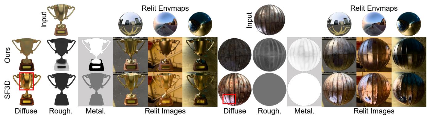 Figure 5: PBR comparison and relighting results.