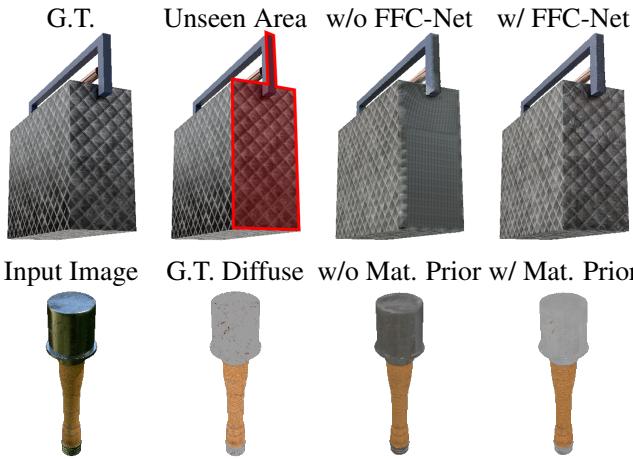 Figure 6: Ablation results for FFC-Net and material prior.