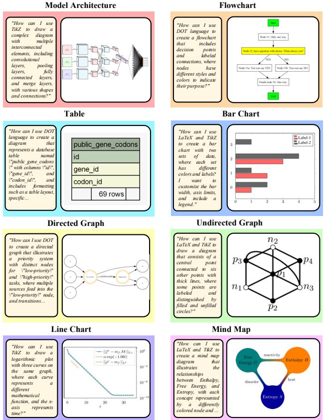 Example queries and diagrams showing variety including flowcharts, graphs, and tables.