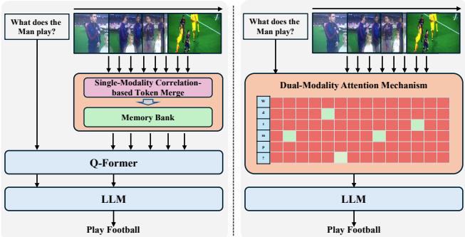 Figure 1 comparing existing approaches with AdaCM2.