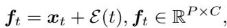 Equation for feature extraction with position embedding.