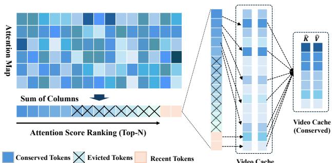 Illustration of the video memory reduction process.