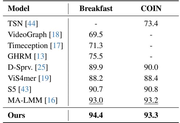 Table comparing results on Breakfast and COIN datasets.