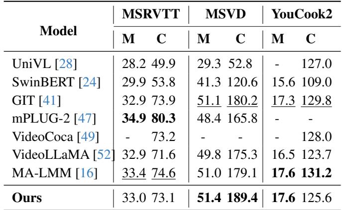 Table comparing results on MSRVTT, MSVD, and YouCook2.