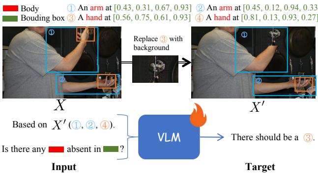 Figure 4 illustrates the training strategy for the Absent Human-body Detector (AHD). By masking out parts of real images, the model learns to predict what is missing based on context.