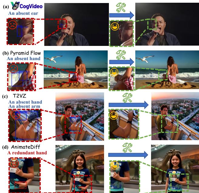 Figure 9 demonstrates HumanCalibrator applied to other state-of-the-art video models like CogVideoX and AnimateDiff. It successfully cleans up errors generated by these external models.