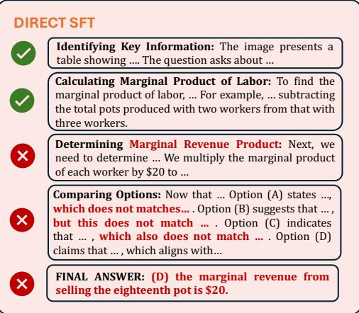Figure 5. Qualitative Results of Insight-V. Comparing Insight-V (Multi-Agent) with direct SFT (Vanilla) and Chain-of-Thought.