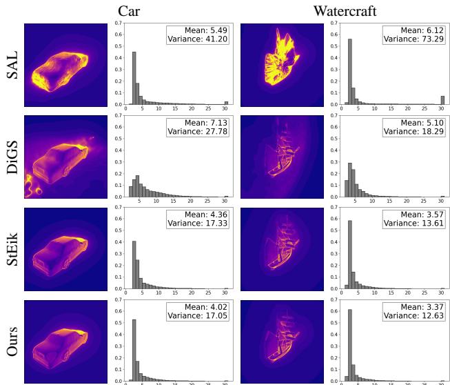 Visualization of sphere tracing iteration counts. HotSpot requires fewer steps (darker pixels) to find the surface.